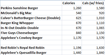 In N Out Nutrition Chart